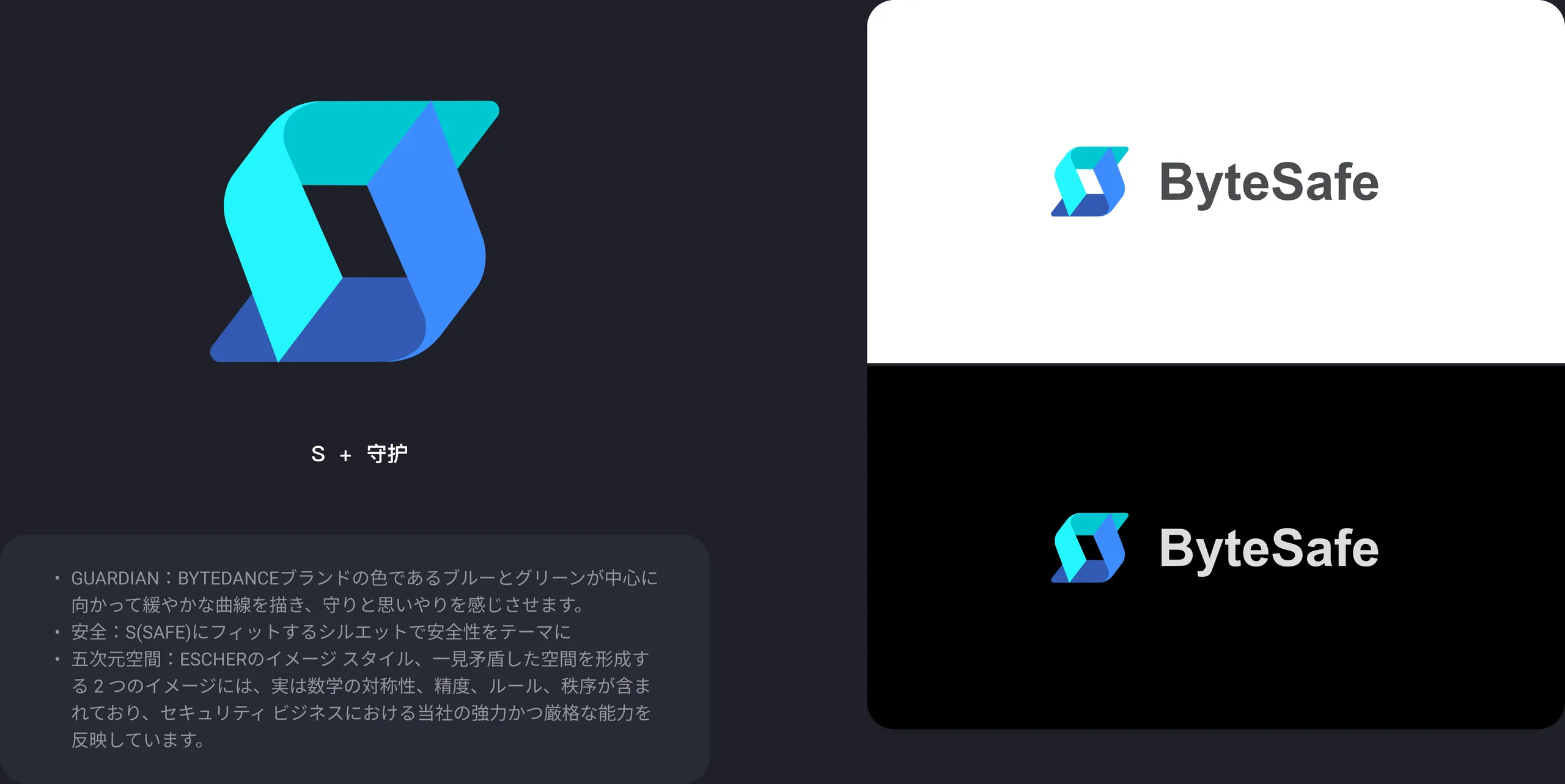 The ByteSafe logo: an S-shaped mark in blue and green, with notes on its meaning (guardian, safety, five-dimensional space), and the logo on white and on black