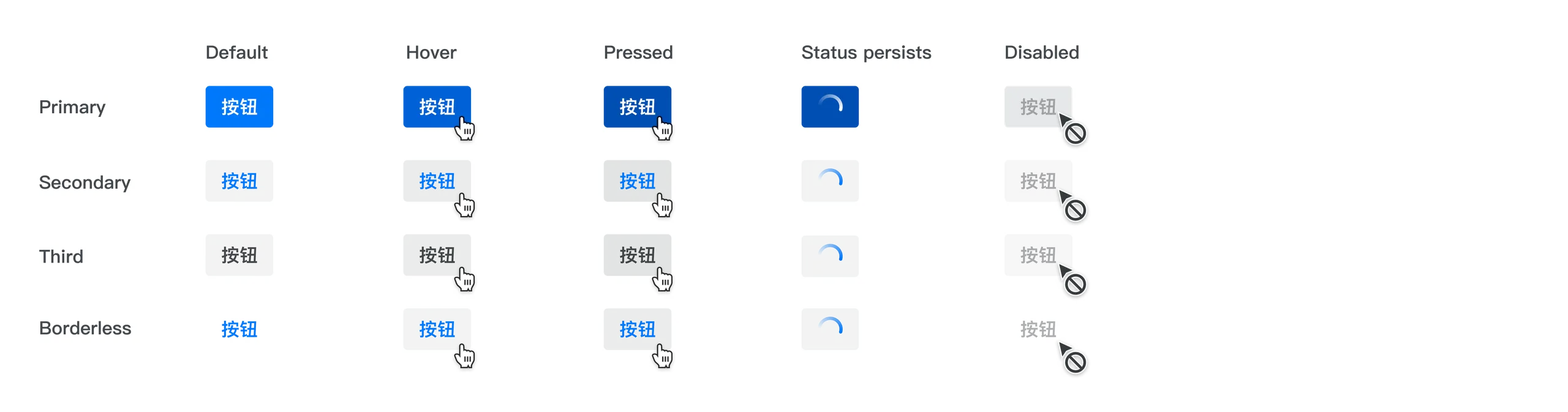 Button states (default, hover, pressed, status persists, disabled) for the primary, secondary, third and borderless types