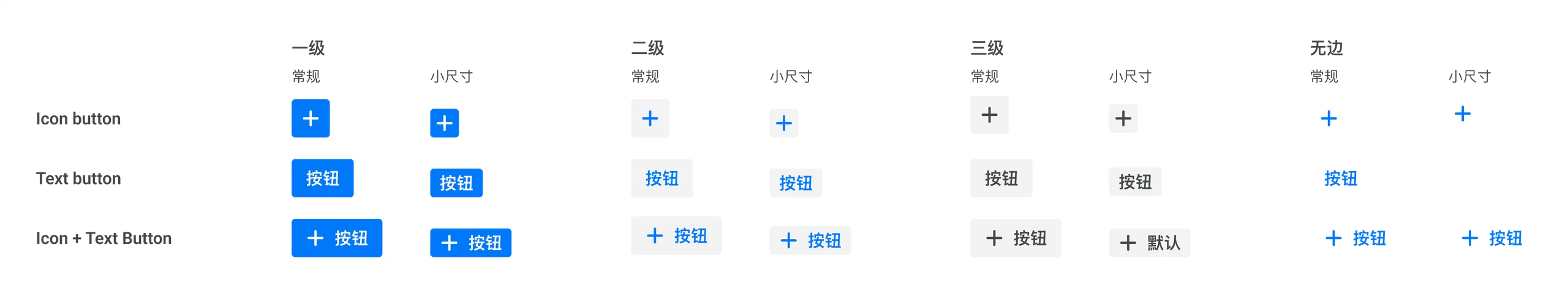 Button types in regular and small sizes