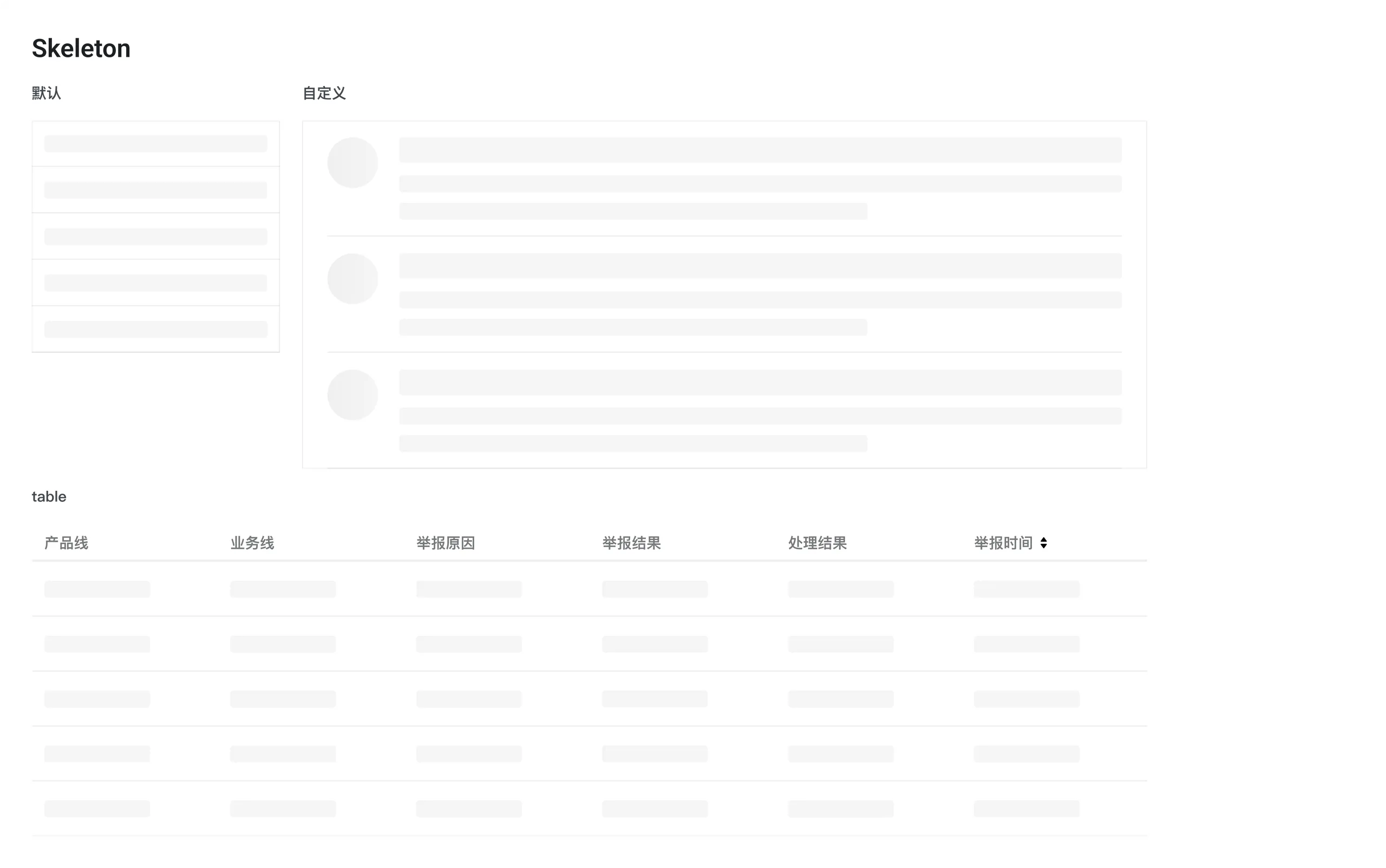 Skeleton: default, custom and table