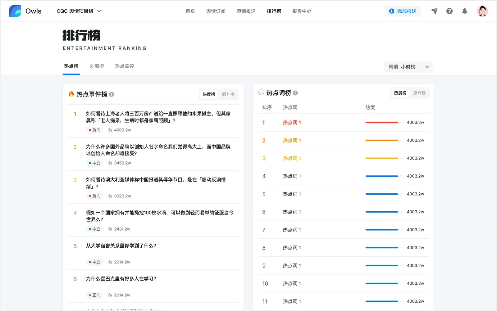 The old ranking page: two columns, a hot events ranking and a hot words ranking