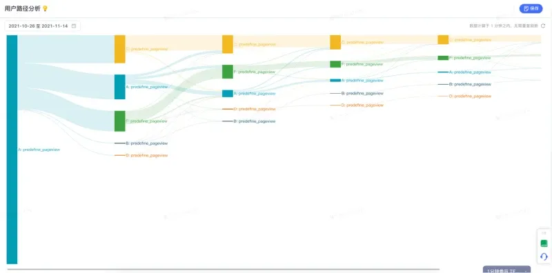 User path analysis before the redesign