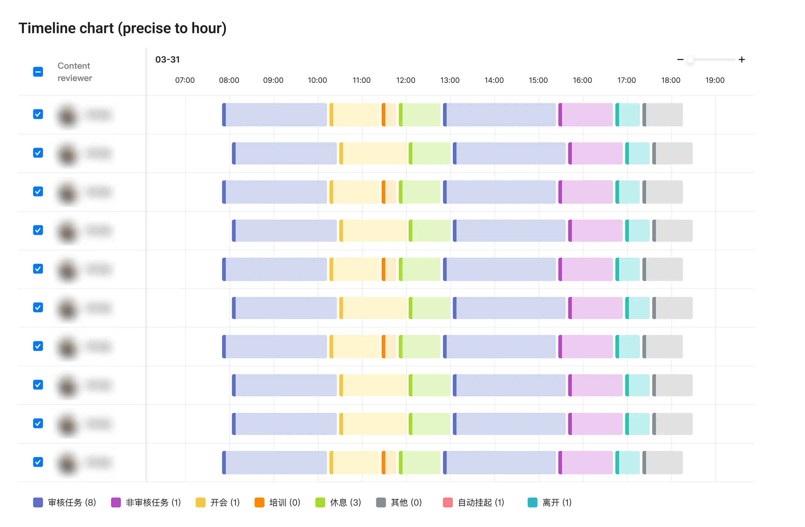 Timeline