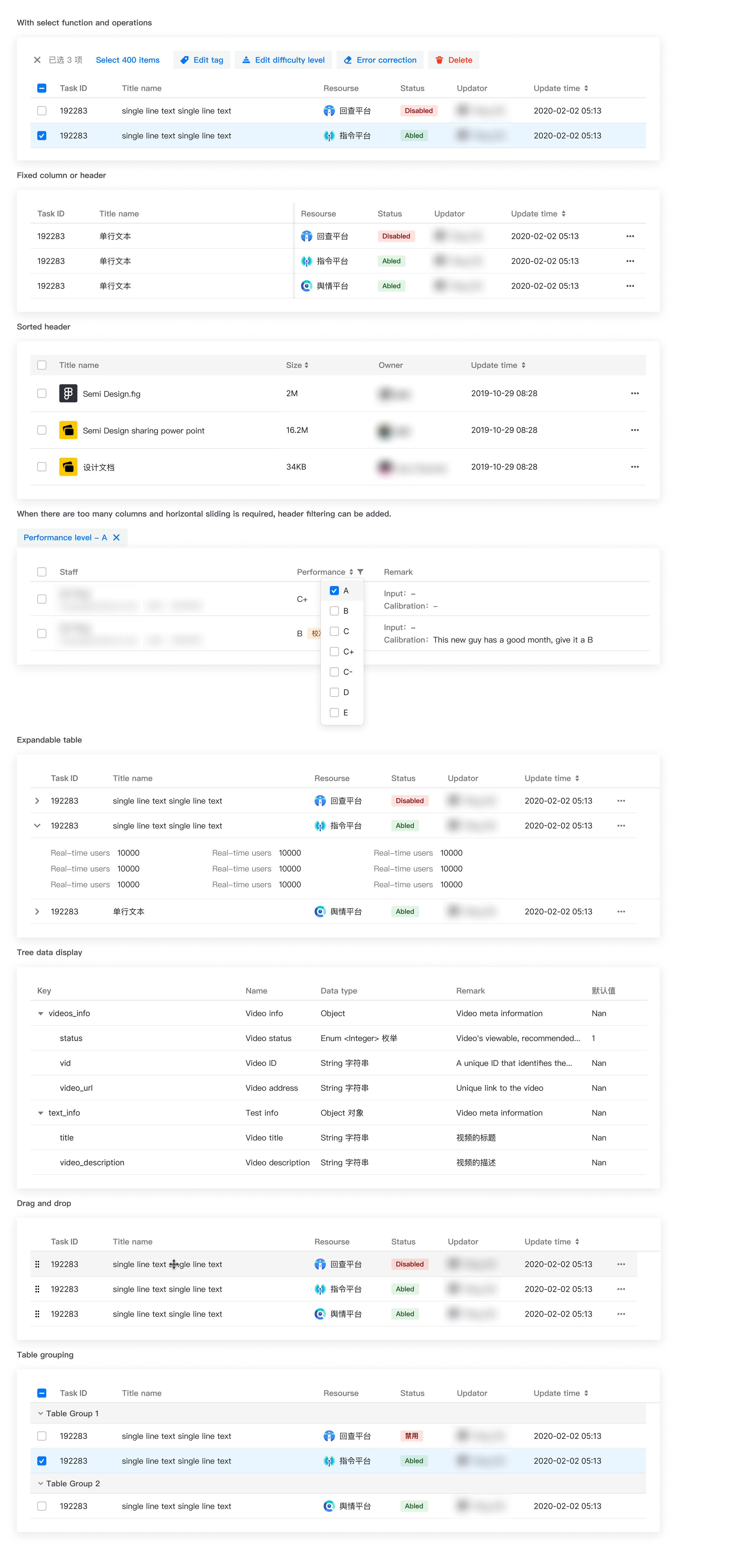 Table variants: with select function and operations, fixed column or header, sorted header, header filtering, expandable table, tree data display, drag and drop, table grouping