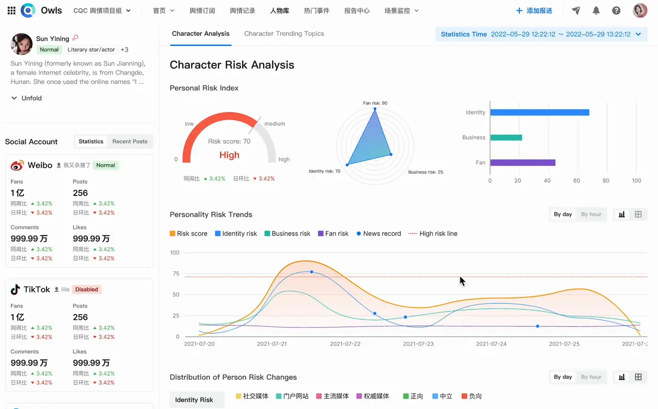 Character library: character risk analysis, risk trends and related news records