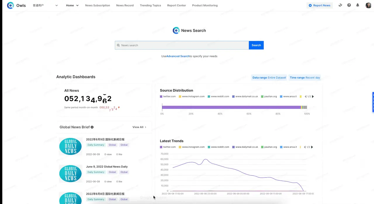 The launched home page and the product monitoring page for TikTok