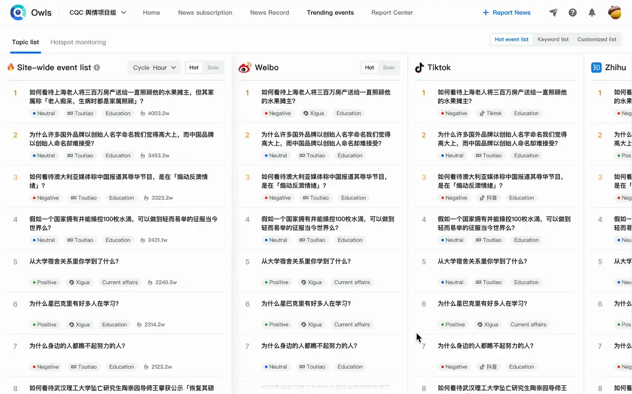 New hot rankings: the site-wide ranking on the left stays fixed while the Weibo, TikTok, Zhihu and other rankings on the right scroll sideways