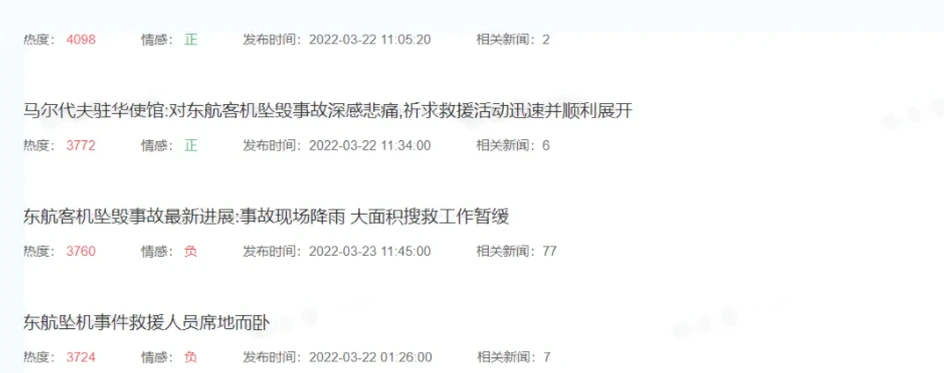 Baidu Public Opinion