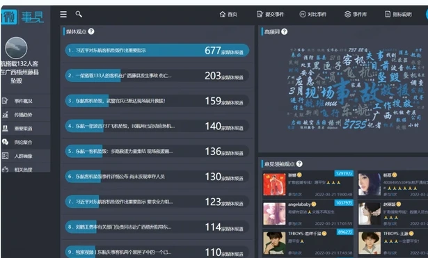 ZhiWei Data