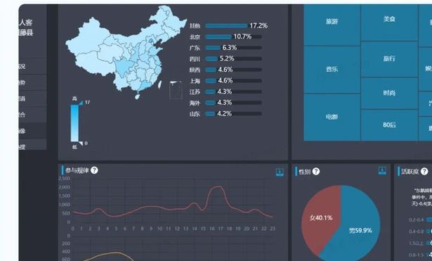 ZhiWei Data